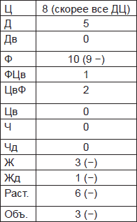 Чернильные пятна. Как распознать преступника