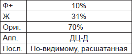 Чернильные пятна. Как распознать преступника