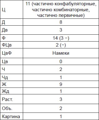 Чернильные пятна. Как распознать преступника