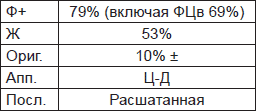 Чернильные пятна. Как распознать преступника