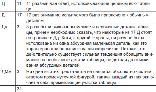 Чернильные пятна. Как распознать преступника