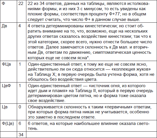 Чернильные пятна. Как распознать преступника