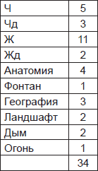 Чернильные пятна. Как распознать преступника