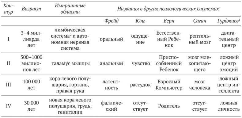 Психология эволюции. Руководство по освобождению от запрограммированного поведения Психология эволюции. Руководство по освобождению от запрограммированного поведения