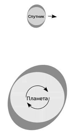 Когда у Земли было две Луны. Планеты-каннибалы, ледяные гиганты, грязевые кометы и другие светила ночного неба Когда у Земли было две Луны. Планеты-каннибалы, ледяные гиганты, грязевые кометы и другие светила ночного неба