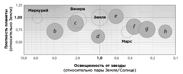 Когда у Земли было две Луны. Планеты-каннибалы, ледяные гиганты, грязевые кометы и другие светила ночного неба Когда у Земли было две Луны. Планеты-каннибалы, ледяные гиганты, грязевые кометы и другие светила ночного неба