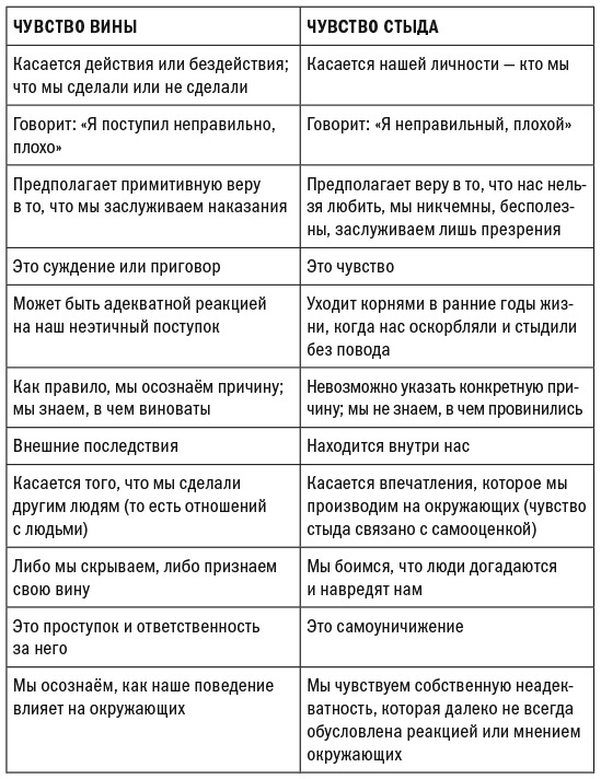 Эмоциональные триггеры. Как понять, что вас огорчает, злит или пугает, и обратить реакцию в ресурс Эмоциональные триггеры. Как понять, что вас огорчает, злит или пугает, и обратить реакцию в ресурс