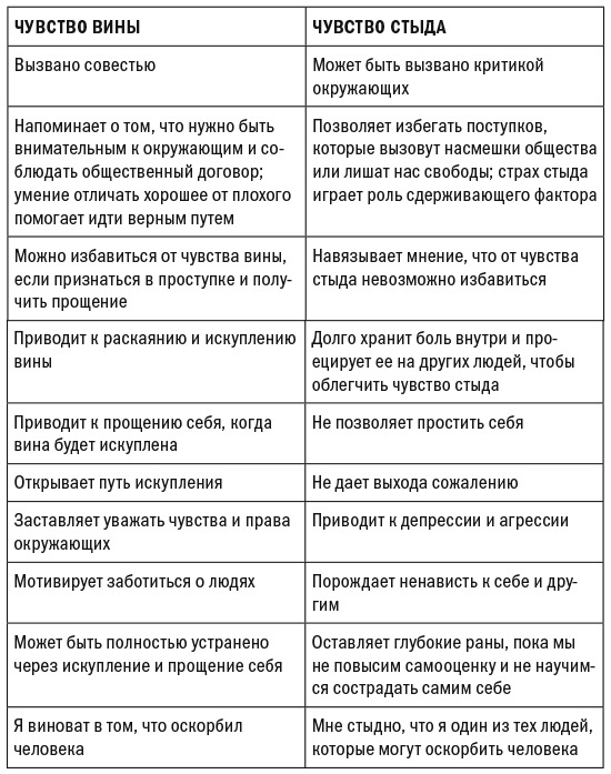 Эмоциональные триггеры. Как понять, что вас огорчает, злит или пугает, и обратить реакцию в ресурс Эмоциональные триггеры. Как понять, что вас огорчает, злит или пугает, и обратить реакцию в ресурс