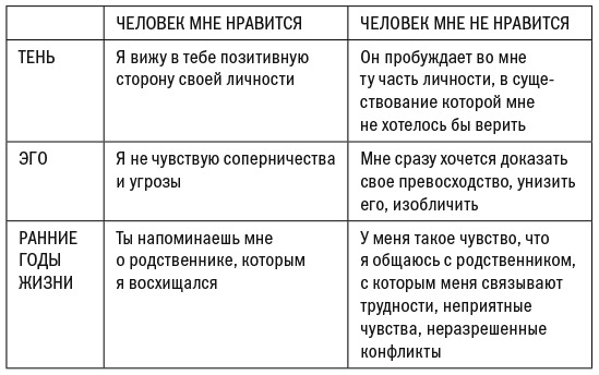Эмоциональные триггеры. Как понять, что вас огорчает, злит или пугает, и обратить реакцию в ресурс Эмоциональные триггеры. Как понять, что вас огорчает, злит или пугает, и обратить реакцию в ресурс