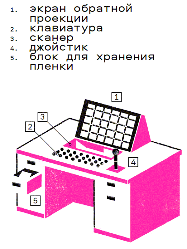 Краткая история цифровизации Краткая история цифровизации