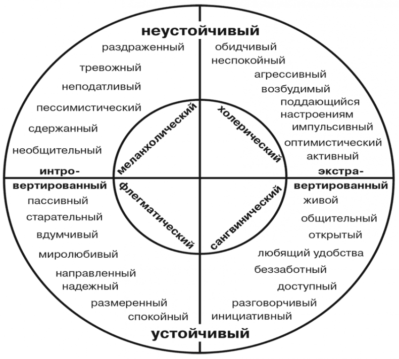 Увлекательная психология Увлекательная психология