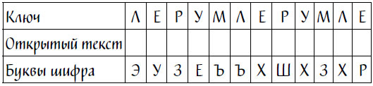 Код Ореста Код Ореста
