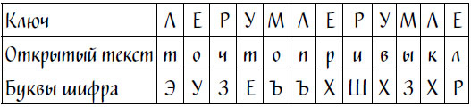 Код Ореста Код Ореста