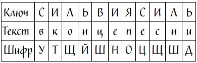Код Ореста Код Ореста