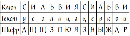 Код Ореста Код Ореста
