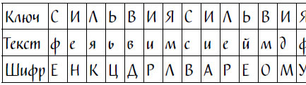 Код Ореста Код Ореста
