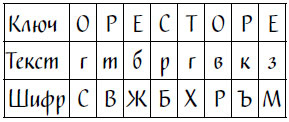 Код Ореста Код Ореста