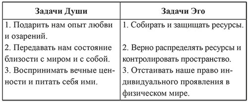 7 граней реальности. Пробуждение. Сотворение. Успех 7 граней реальности. Пробуждение. Сотворение. Успех