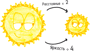 Математика с дурацкими рисунками. Идеи, которые формируют нашу реальность