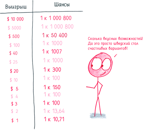Математика с дурацкими рисунками. Идеи, которые формируют нашу реальность