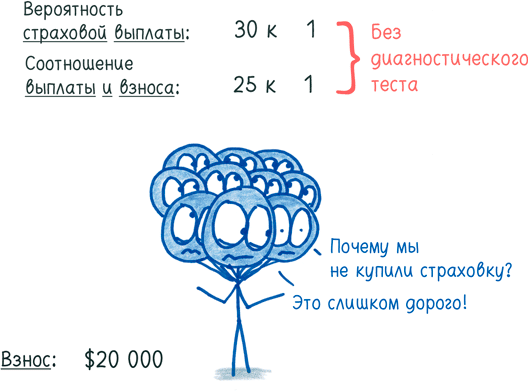Математика с дурацкими рисунками. Идеи, которые формируют нашу реальность