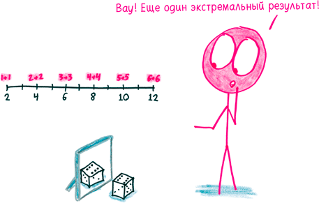 Математика с дурацкими рисунками. Идеи, которые формируют нашу реальность
