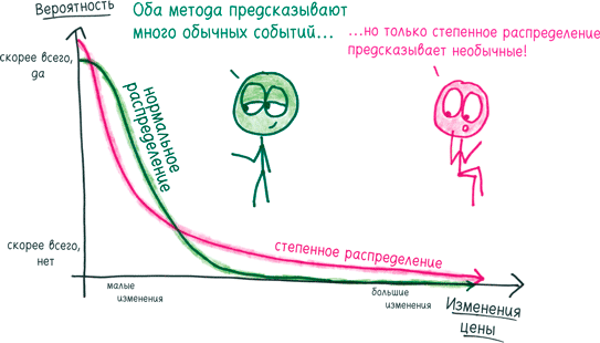 Математика с дурацкими рисунками. Идеи, которые формируют нашу реальность