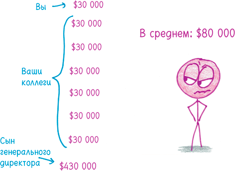 Математика с дурацкими рисунками. Идеи, которые формируют нашу реальность Математика с дурацкими рисунками. Идеи, которые формируют нашу реальность