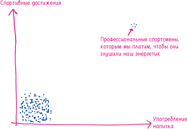 Математика с дурацкими рисунками. Идеи, которые формируют нашу реальность Математика с дурацкими рисунками. Идеи, которые формируют нашу реальность