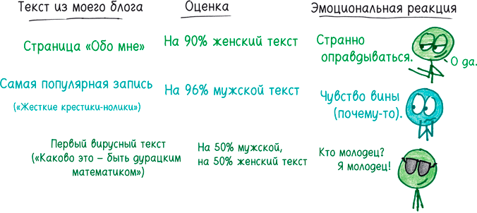 Математика с дурацкими рисунками. Идеи, которые формируют нашу реальность