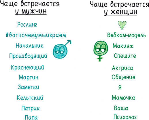Математика с дурацкими рисунками. Идеи, которые формируют нашу реальность