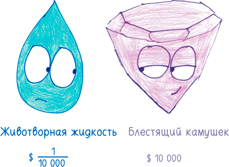 Математика с дурацкими рисунками. Идеи, которые формируют нашу реальность