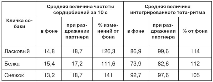 Эмоциональный мозг
