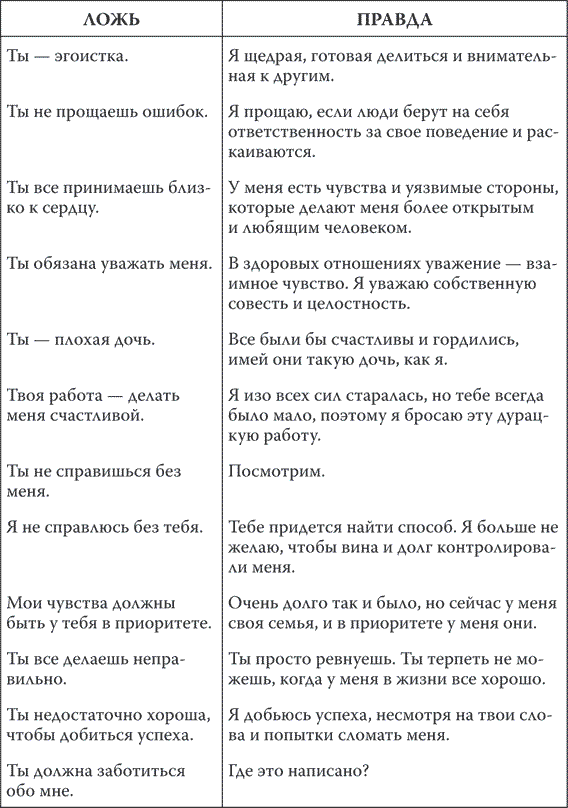 Безразличные матери. Исцеление от ран родительской нелюбви
