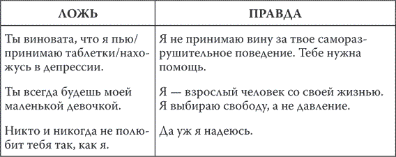 Безразличные матери. Исцеление от ран родительской нелюбви