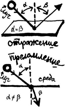 Физика без формул