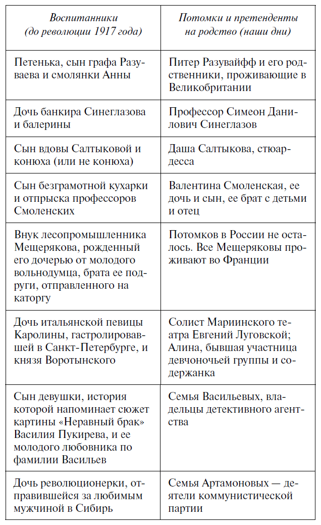 Ставка на стюардессу Ставка на стюардессу