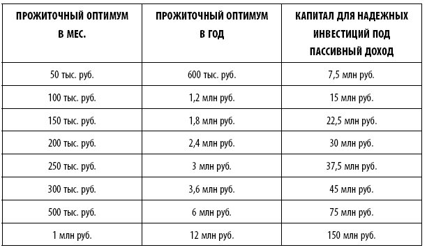 Финдрайв: как привлечь, сохранить и выгодно вложить свои деньги Финдрайв: как привлечь, сохранить и выгодно вложить свои деньги