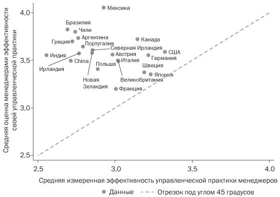 Подумайте еще раз. Сила знания о незнании Подумайте еще раз. Сила знания о незнании