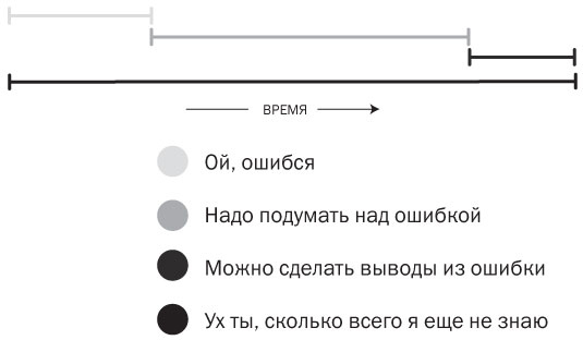 Подумайте еще раз. Сила знания о незнании