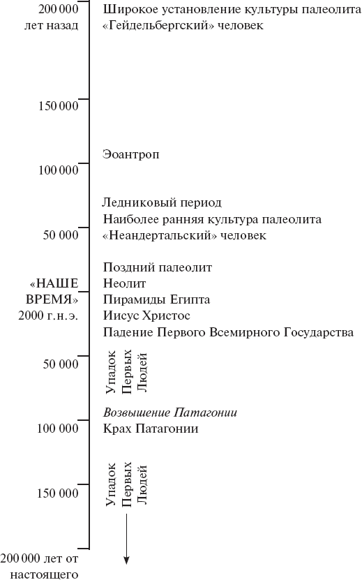 Создатель звезд