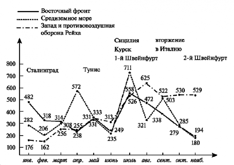 Асы немецкой авиации Асы немецкой авиации