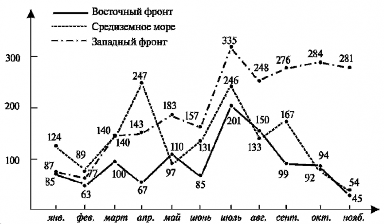 Асы немецкой авиации Асы немецкой авиации