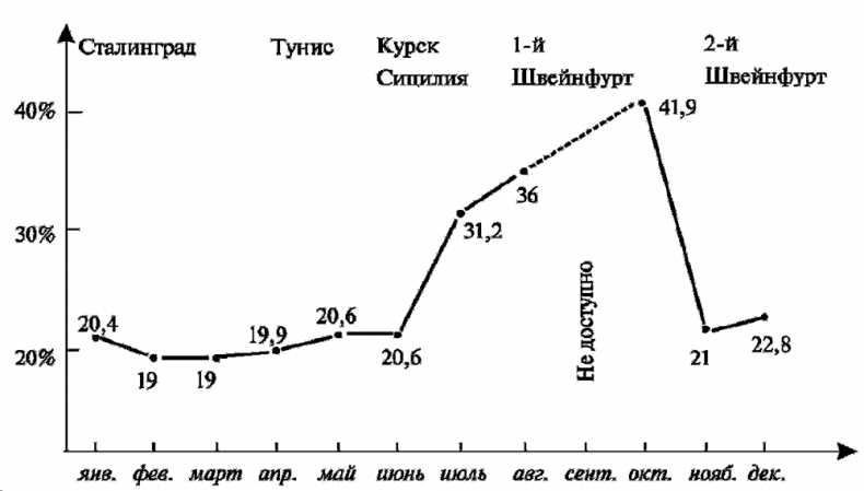 Асы немецкой авиации Асы немецкой авиации