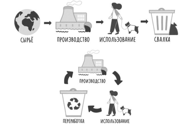 Гардероб наизнанку. Как индустрия моды уничтожает планету и для чего нужно вывернуть свой шкаф Гардероб наизнанку. Как индустрия моды уничтожает планету и для чего нужно вывернуть свой шкаф