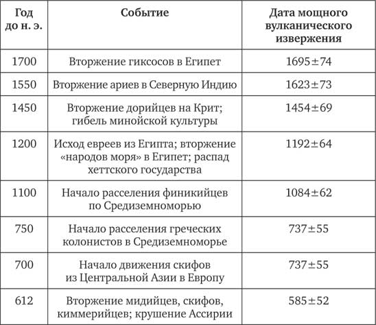 Климат, или Что рулит судьбой цивилизаций Климат, или Что рулит судьбой цивилизаций