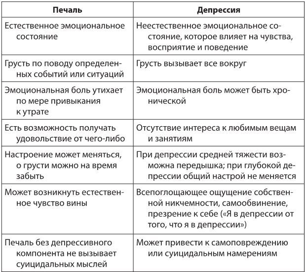 Власть эмоций. Как управлять своими чувствами