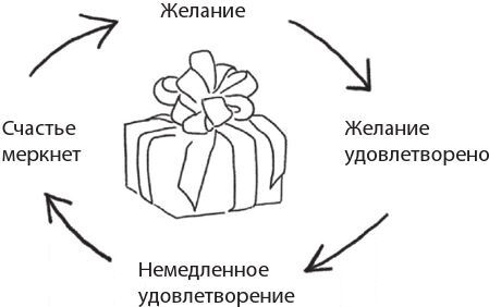 Власть эмоций. Как управлять своими чувствами