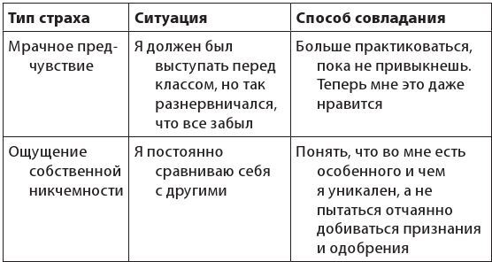 Власть эмоций. Как управлять своими чувствами