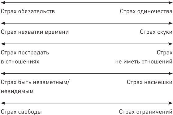 Власть эмоций. Как управлять своими чувствами